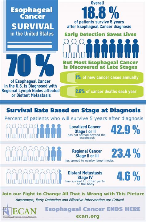 esophageal cancer treatment success rate